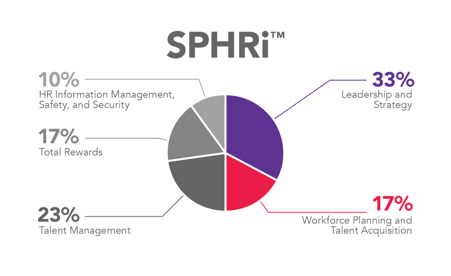 SPHRi
