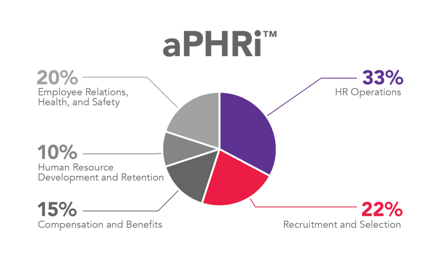aPHRi Learning